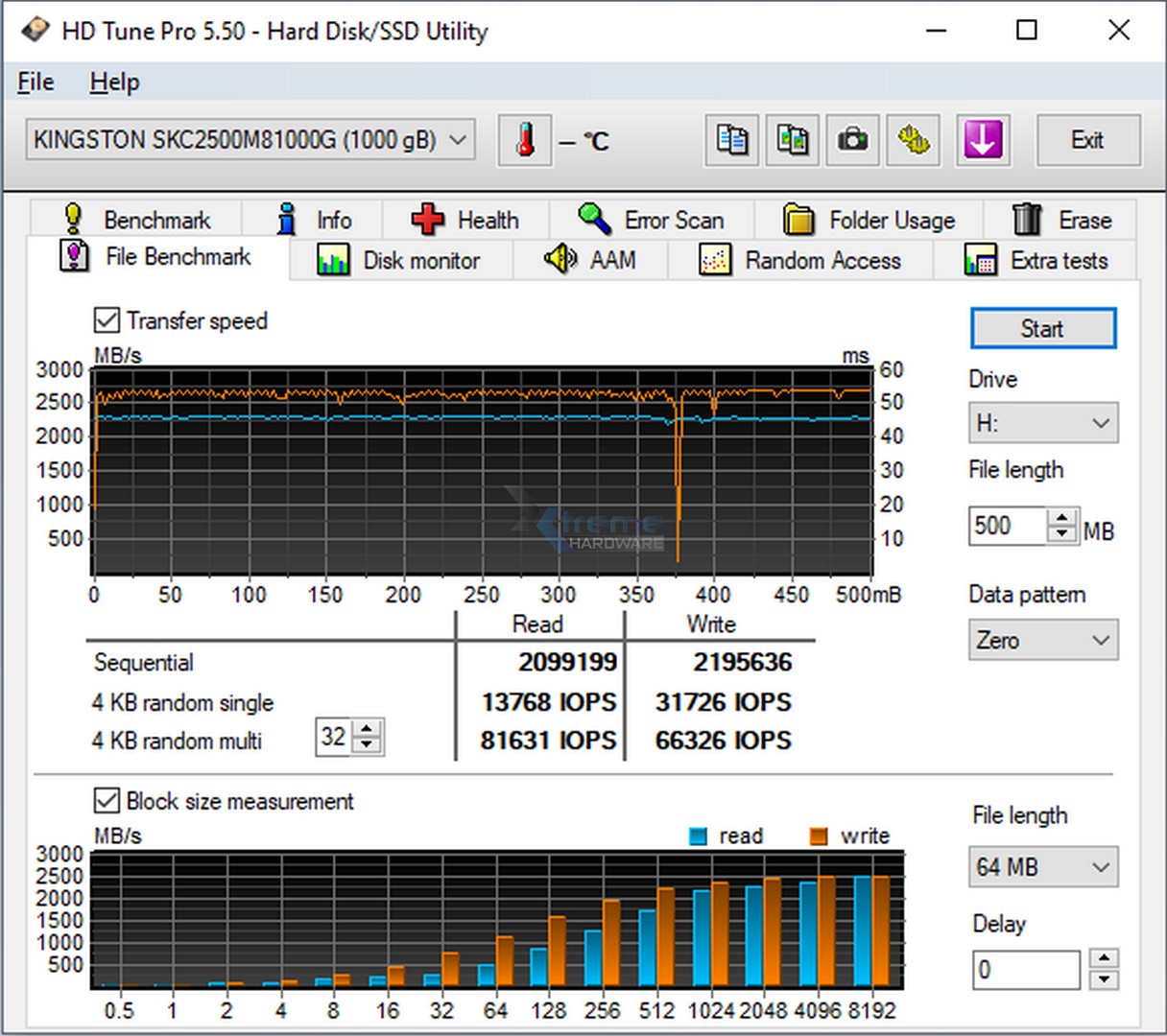 hdtuneproFile 2f488