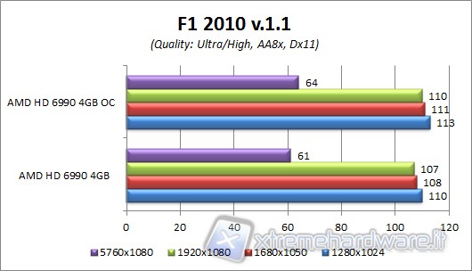 f1_2010_3