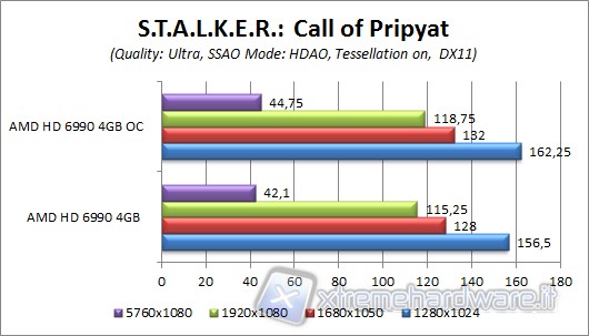 stalker_2