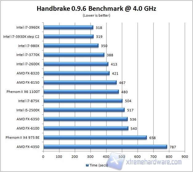 handbrake 4ghz