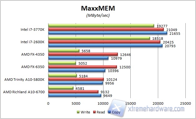 maxxmem1 default