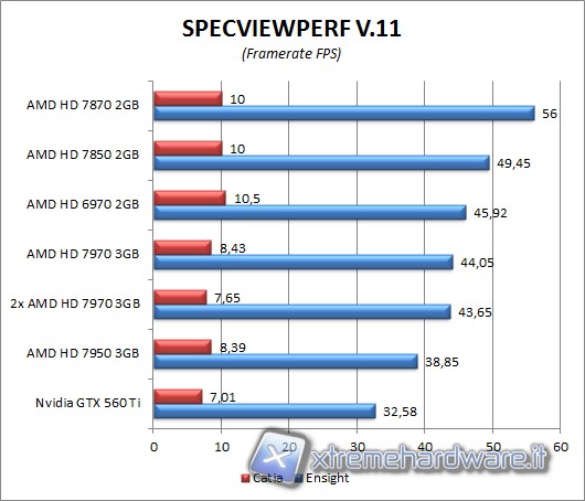 specviewperf_4