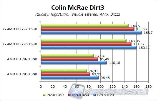 dirt3_aa4x