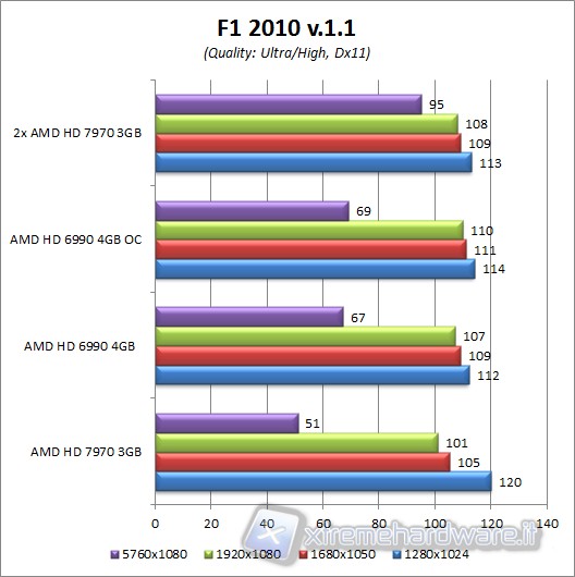 f1_2010