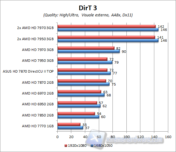 dirt3 aa8x