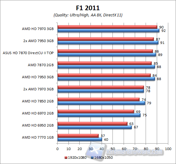 f1 2011 aa8x