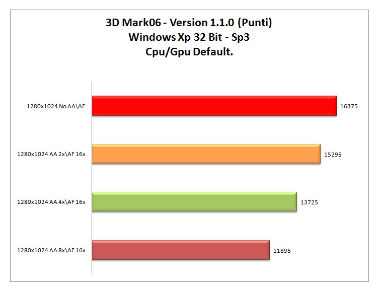 3dMark-06-XP-DEF.jpg