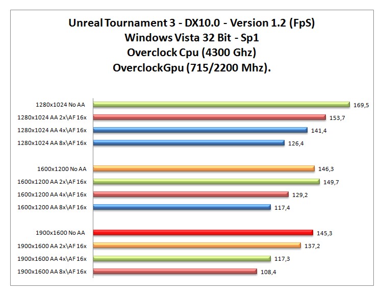 UT3-VISTA-OC.jpg