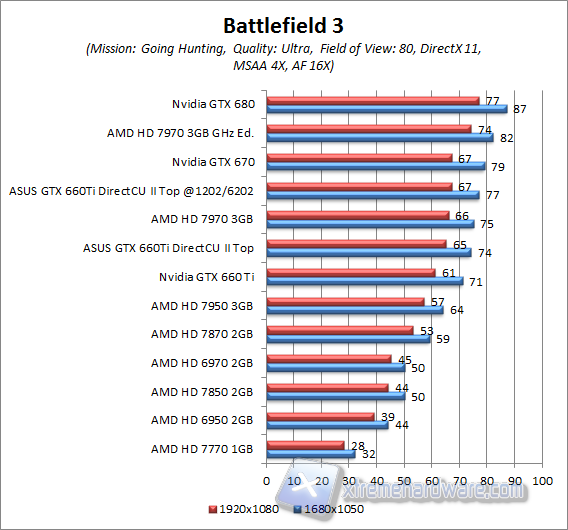 battlefield