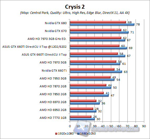 crysis 2 central park