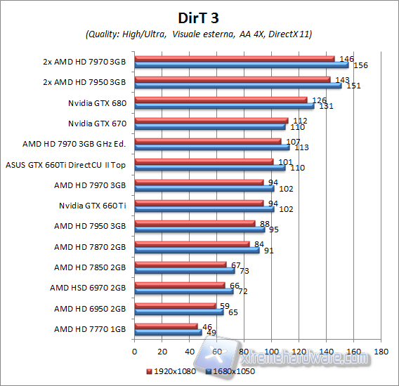 Dirt3 aa4x