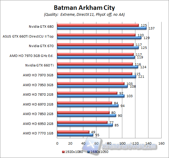 batman arkham city