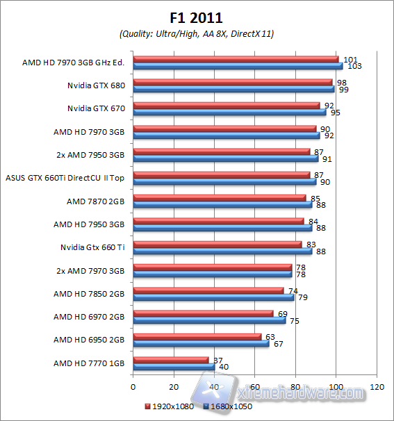 f1 2011 aa8x