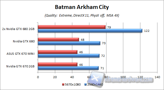 BATMAN AA4X ultrahd