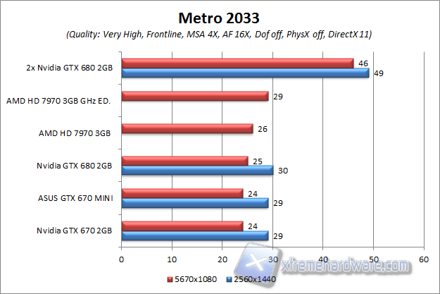 METRO 2033 MSA4X ultrahd