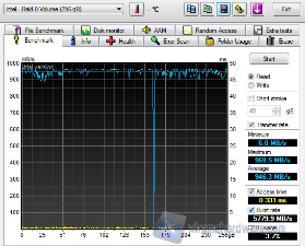 hdtune