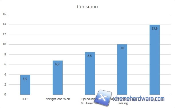 consumi