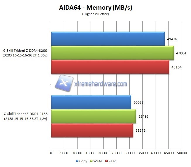 aida64 1