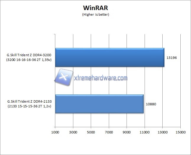 winrar