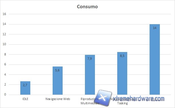 consumo