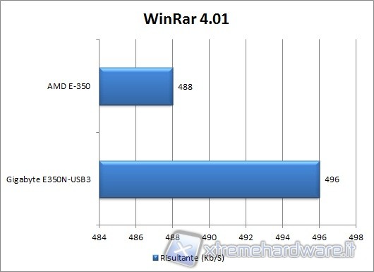 winrar