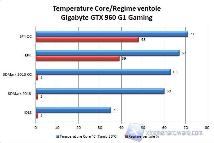 temperatura GTX 960