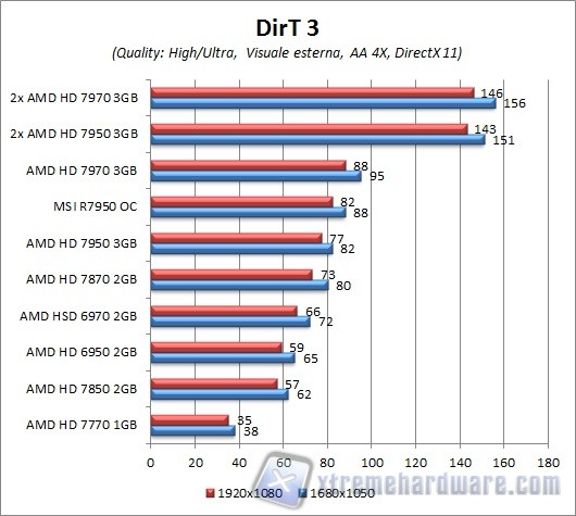 dirt 3-2