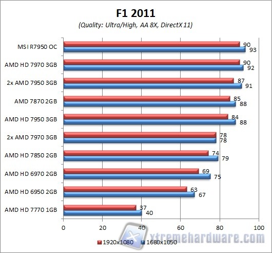 f1 2011 3