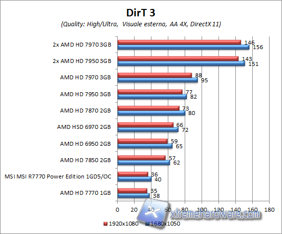 dirt3 aa4x