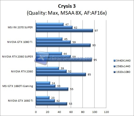 MSI 2070 SUPER crysis 3