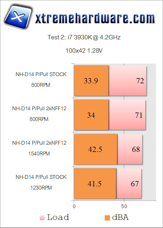 noctua nh-d14-4.2ghz