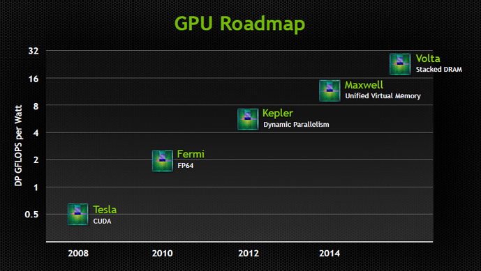 NVIDIA GTC 2014 02