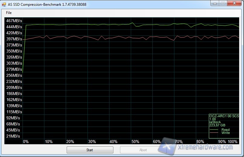 as ssd-2