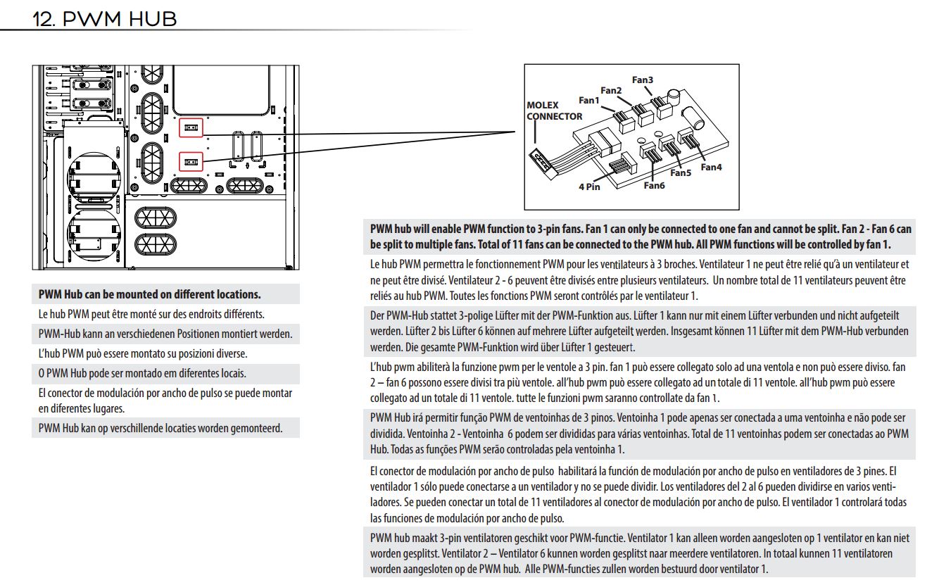 fan controller PWM