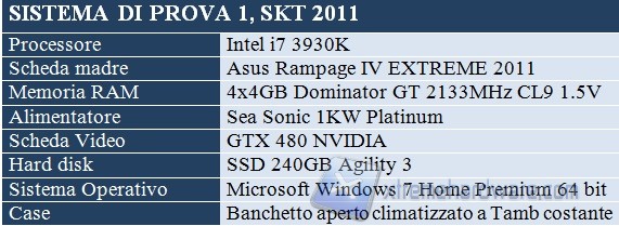 sistema di prova