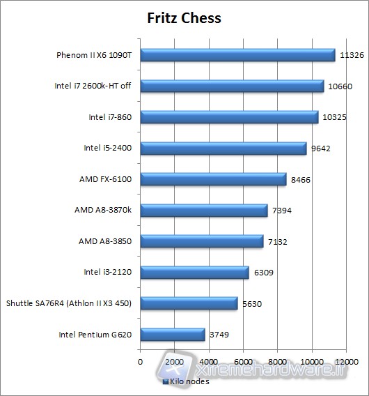 fritzchess