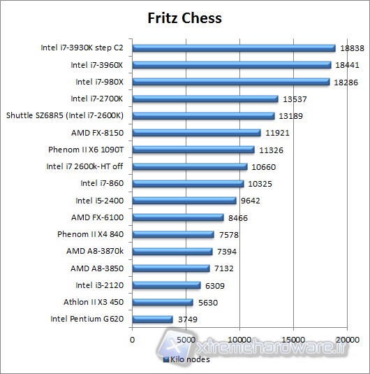 fritzchess