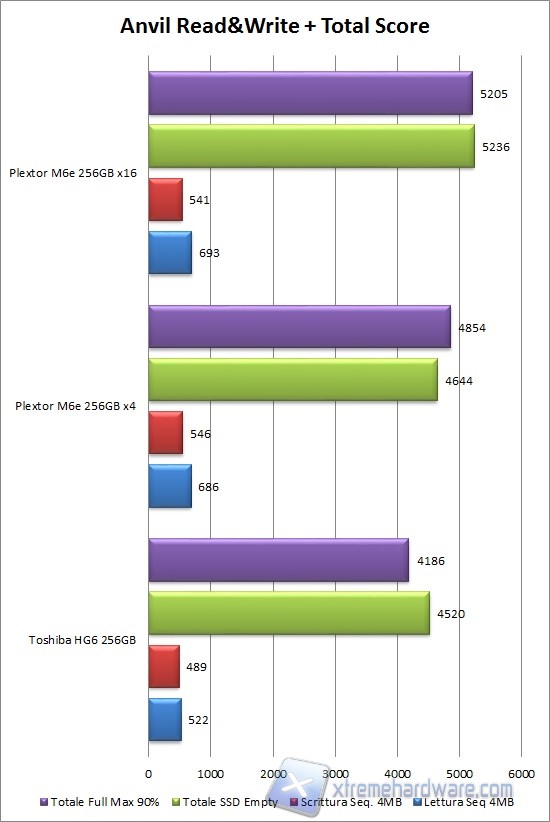 anvil grafico